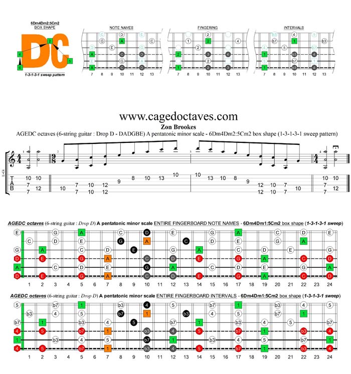 AGEDC octaves A pentatonic minor scale (6-string guitar : Drop D - DADGBE) - 6Dm4Dm2:5Cm2 box shape (13131 sweep)